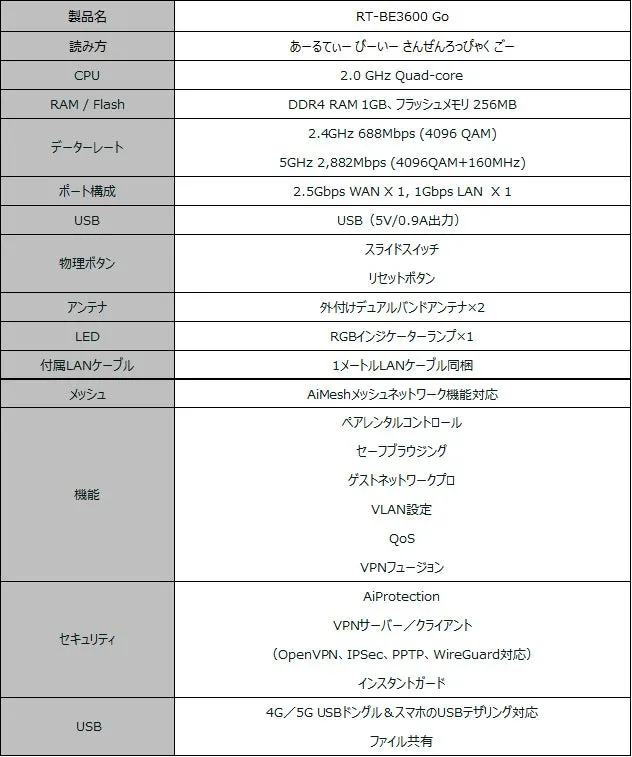 ルーターの製品仕様表