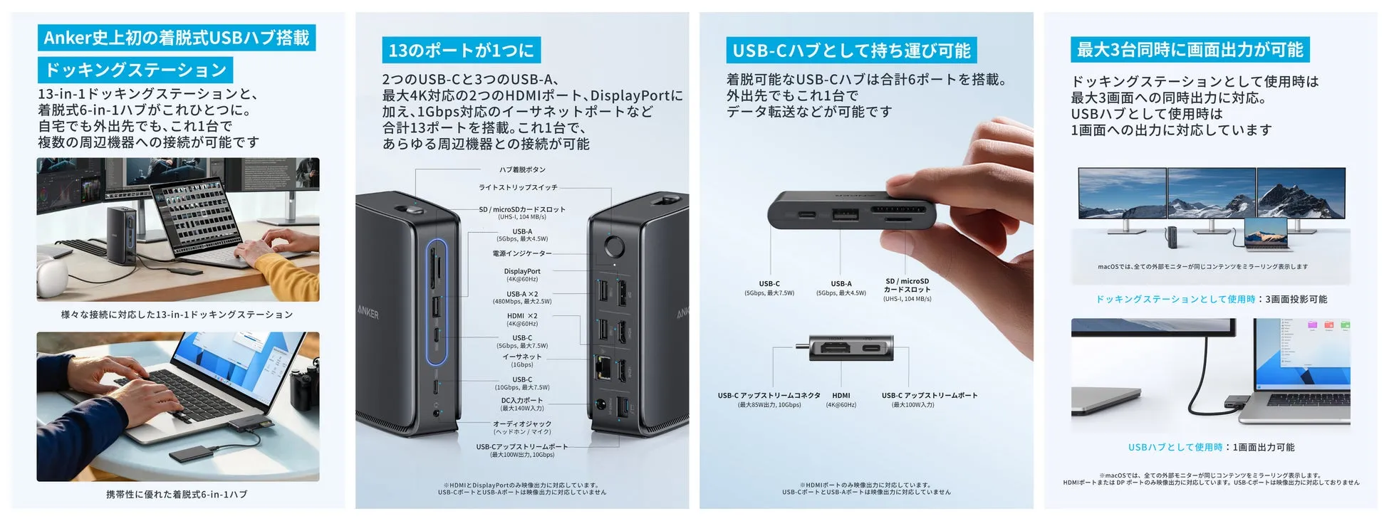 Ankerのドッキングステーションの製品画像。13-in-1ドッキングステーションと着脱式6-in-1ハブを搭載し、最大3画面への同時出力が可能。
