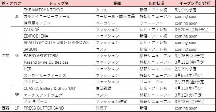 NEW OPEN&RENEWAL 一覧