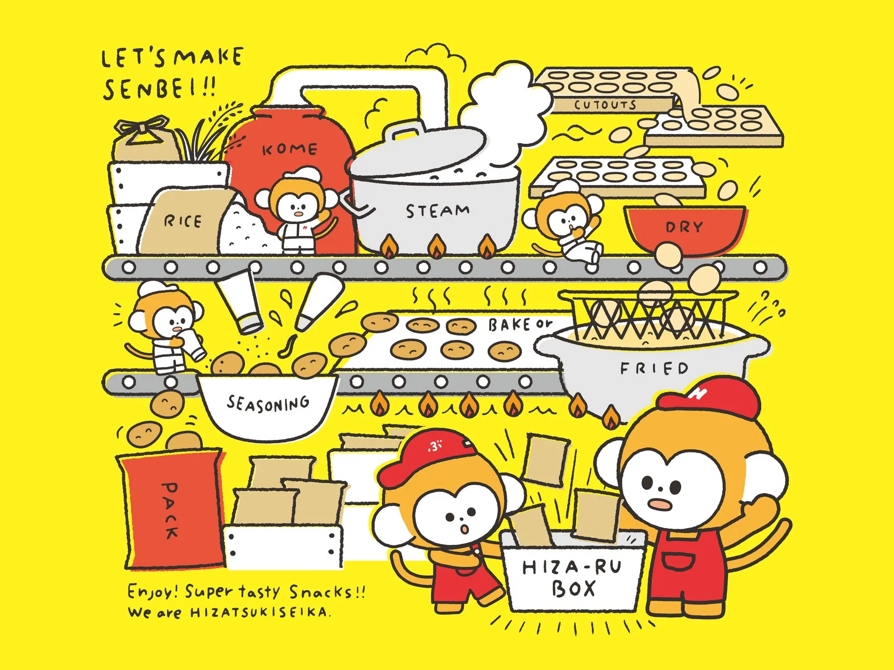 おせんべい製造工程を描いたイラスト