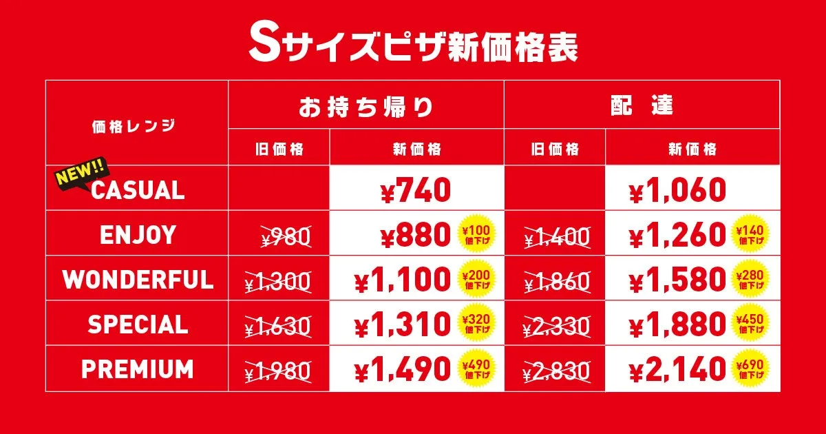 Sサイズのピザの新しい価格表