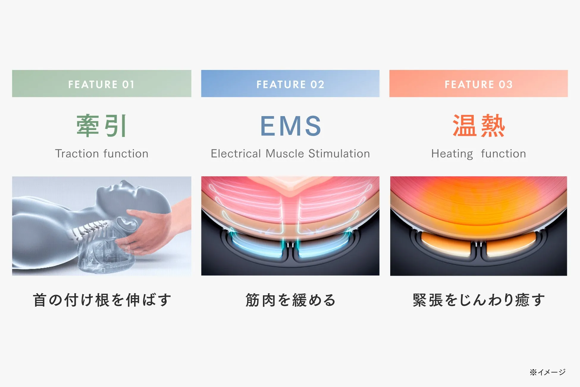 牽引、EMS、温熱の3つの機能