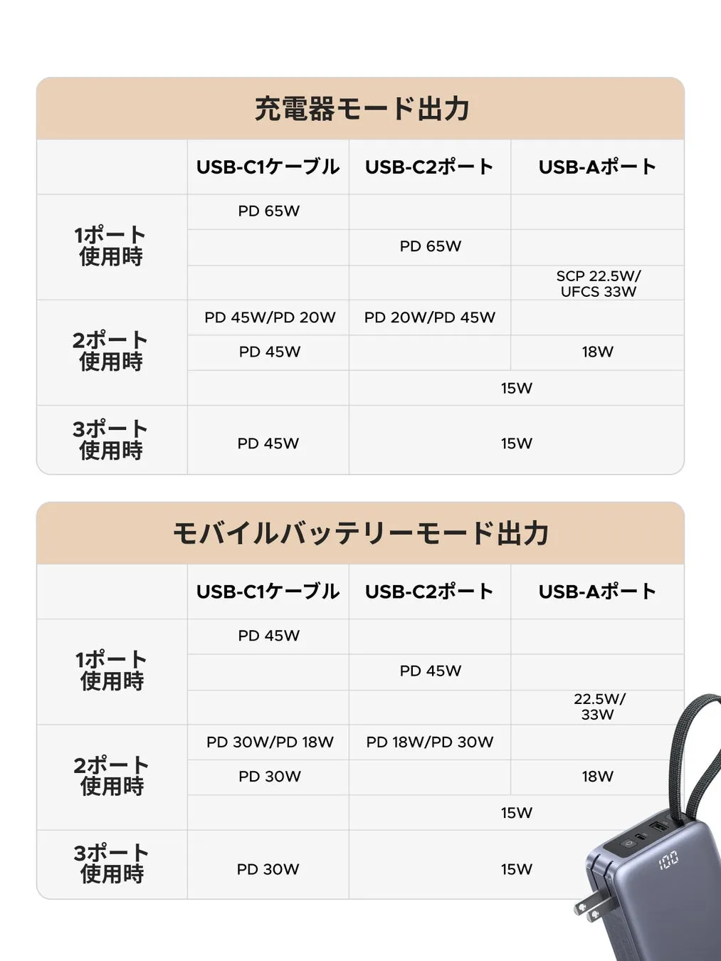 充電器・モバイルバッテリー出力モード表