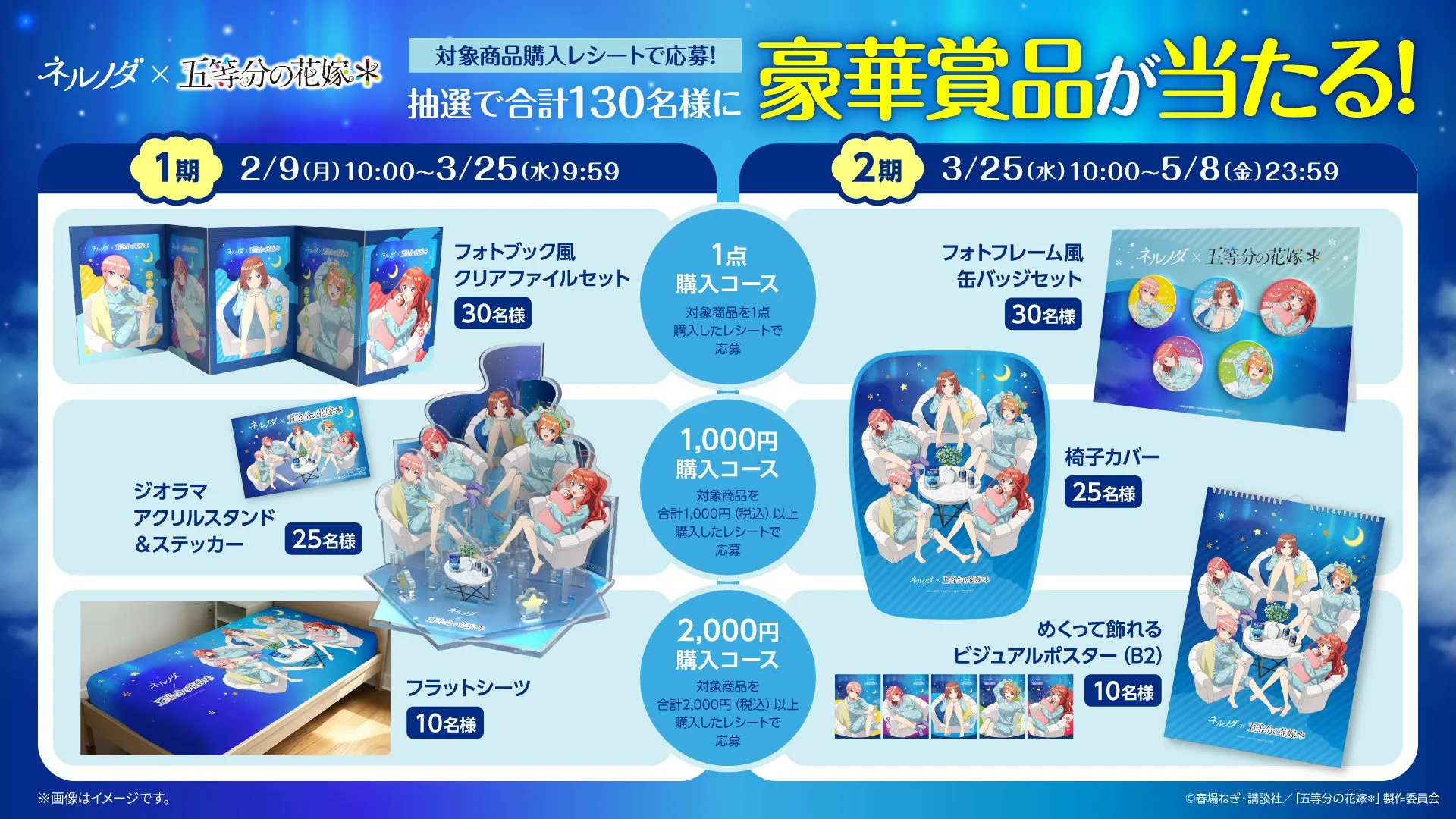 ネルノダキャンペーン賞品