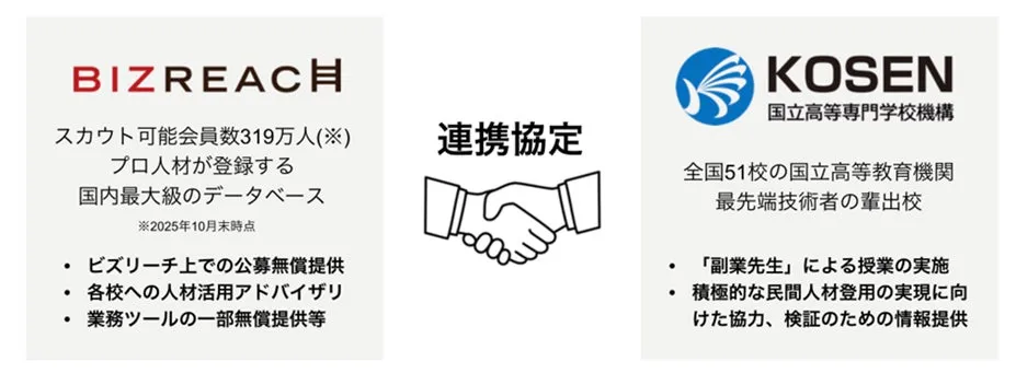 BIZREACHとKOSENの連携協定