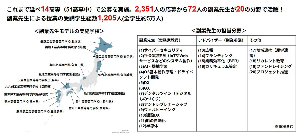 高専における副業先生に関する情報