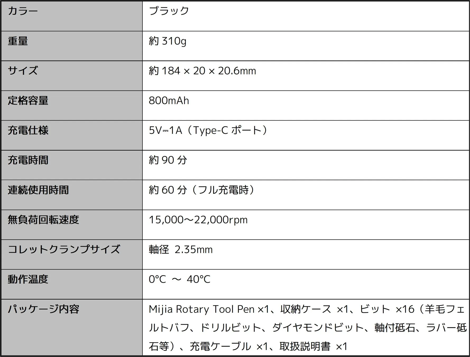 Mijia 電動ロータリーツールキット スペック概要