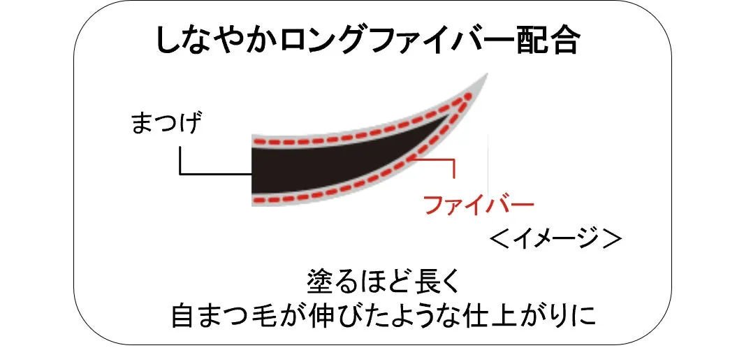 しなやかロングファイバー配合 イメージ