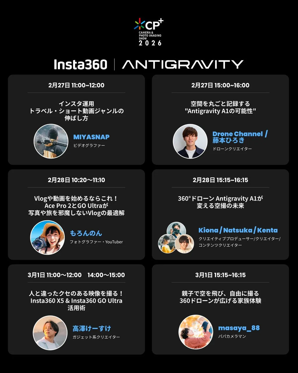 CP+ CAMERA & PHOTO IMAGING SHOW 2026 Insta360 ANTIGRAVITY 2月27日 11:0012:00 インスタ運用 トラベル・ショート動画ジャンルの 伸ばし方 MIYASNAP ビデオグラファー 2月27日 15:0016:00 空間を丸ごと記録する "Antigravity A1の可能性" Drone Channel / 藤本ひろき ドローンクリエイター 2月28日 10:2011:10 Vlogや動画を始めるならこれ! Ace Pro 2とGO Ultraが 写真や旅を邪魔しないVlogの最適解 もろんのん フォトグラファー・YouTuber 2月28日 15:1516:15 360°ドローン Antigravity A1が 変える空撮の未来 Kiona/Natsuka/Kenta クリエイティブプロデューサー/クリエイター/ コンテンツクリエイター 3月1日 11:0012:00 14:0015:00 人と違ったクセのある映像を撮る! Insta360 X5 & Insta360 GO Ultra 活用術 高澤けーすけ ガジェット系クリエイター 3月1日 15:15~16:15 親子で空を飛び、自由に撮る 360ドローンが広げる家族体験 masaya_88 パパカメラマン