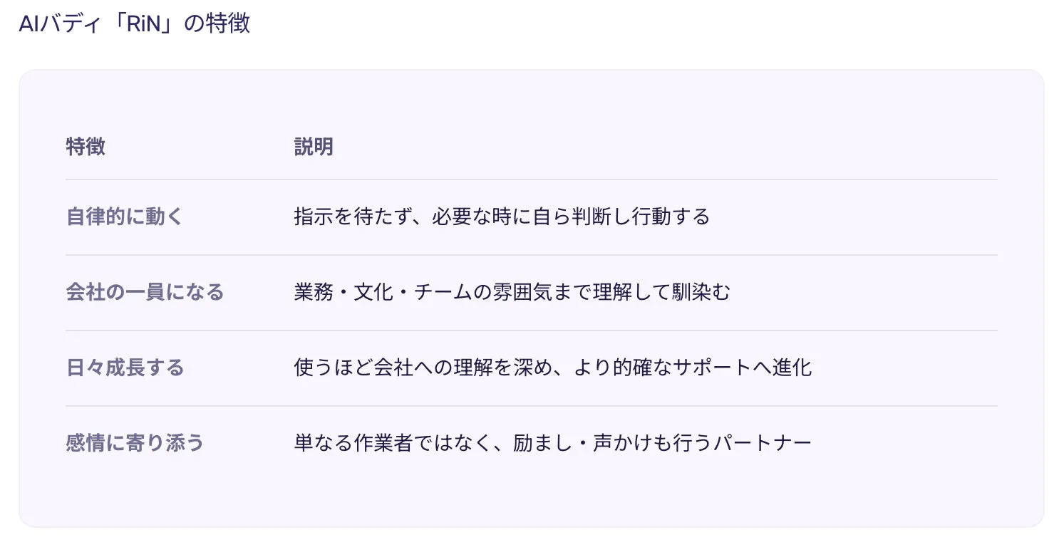 AIバディ 「RiN」の特徴