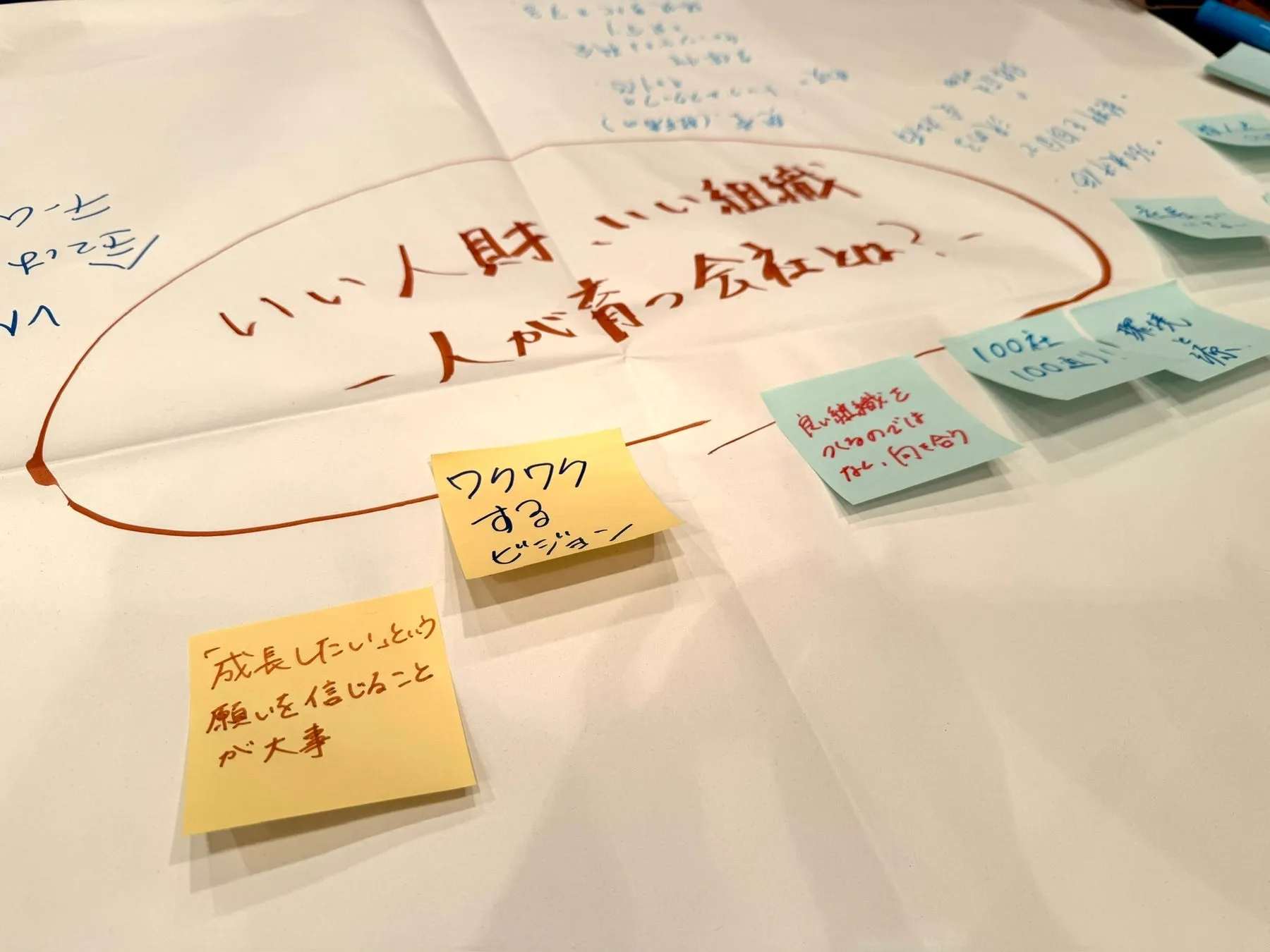 会議中のメモ書き