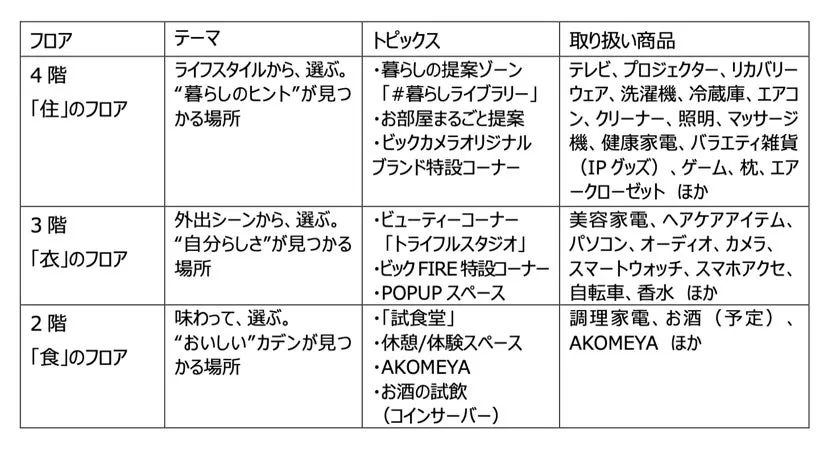 フロアガイドの画像