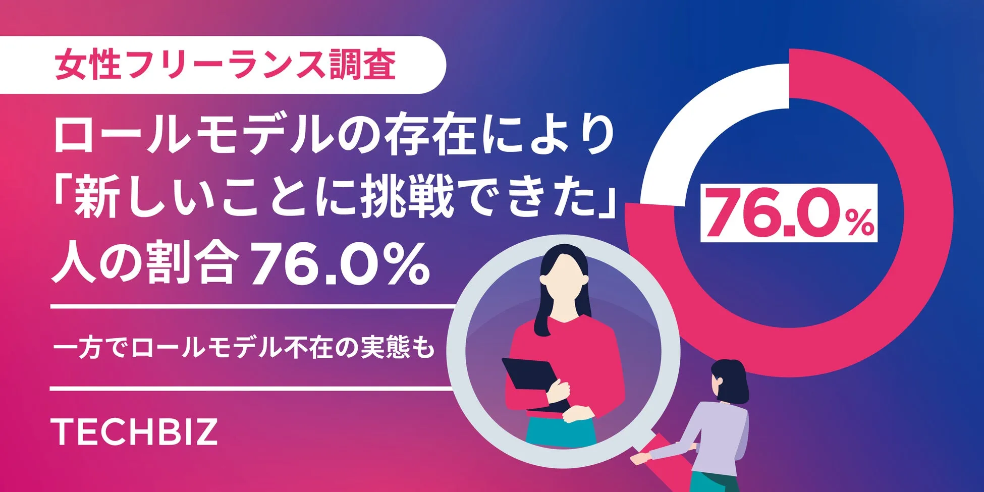 女性フリーランス調査