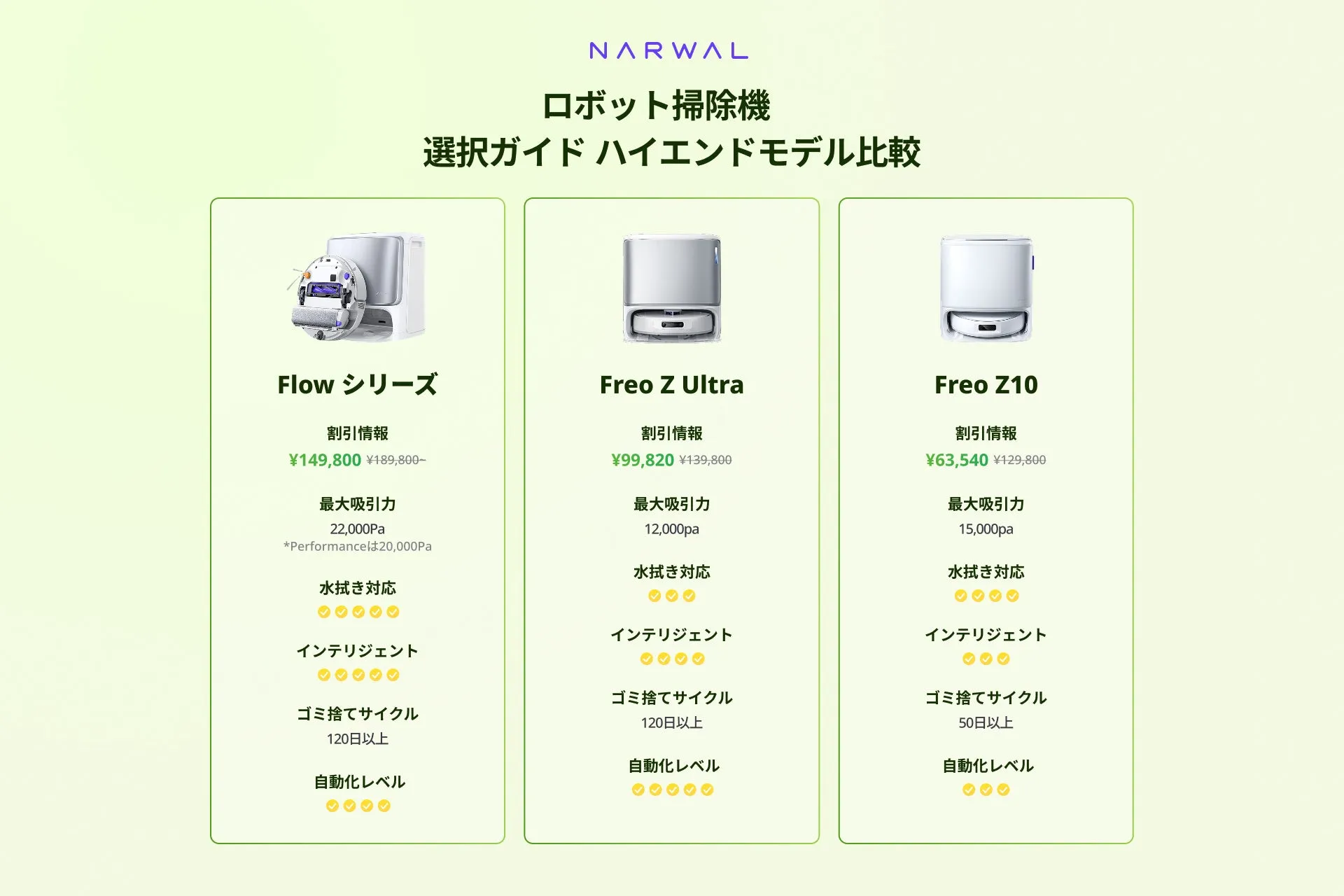 NARWALロボット掃除機選択ガイド（ハイエンド）