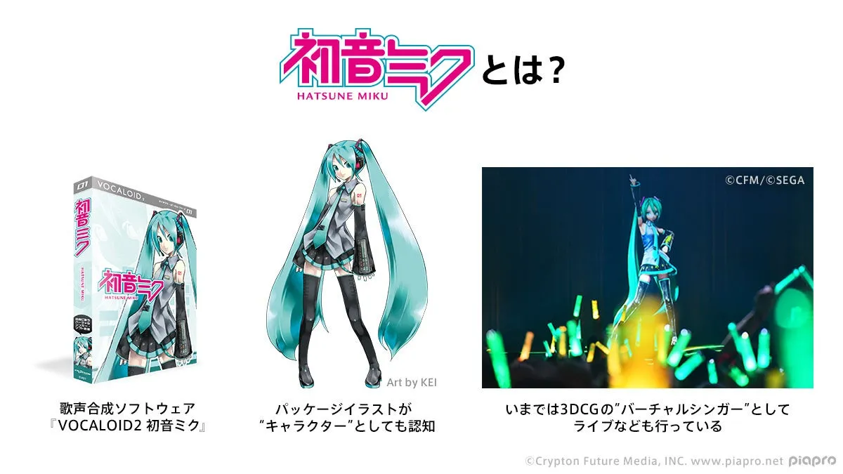 VOCALOID, 初音ミク, 初音ミクとは?, HATSUNE MIKU, CFM/SEGA, 歌声合成ソフトウェア, 『VOCALOID2 初音ミク』, Art by KEI, パッケージイラストが, "キャラクター”としても認知, いまでは3DCGの"バーチャルシンガー”として, ライブなども行っている, Crypton Future Media, INC. www.piapro.net piapro