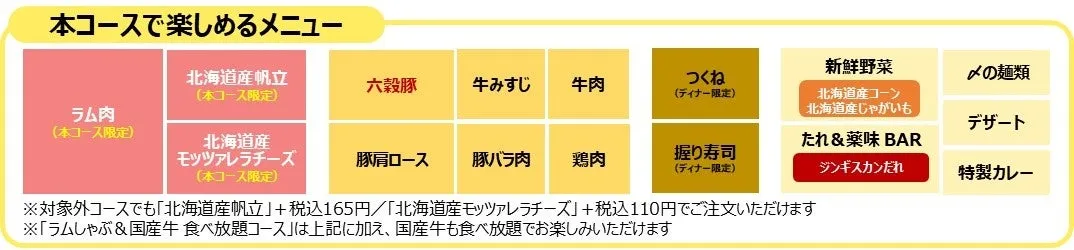 メニューの紹介。ラム肉、北海道産帆立、六穀豚、牛みすじ、牛肉、つくね、新鮮野菜、〆の麺類、デザート、北海道産モッツァレラチーズ、豚肩ロース、豚バラ肉、鶏肉、握り寿司、ジンギスカンだれ、カレーが記載されている。