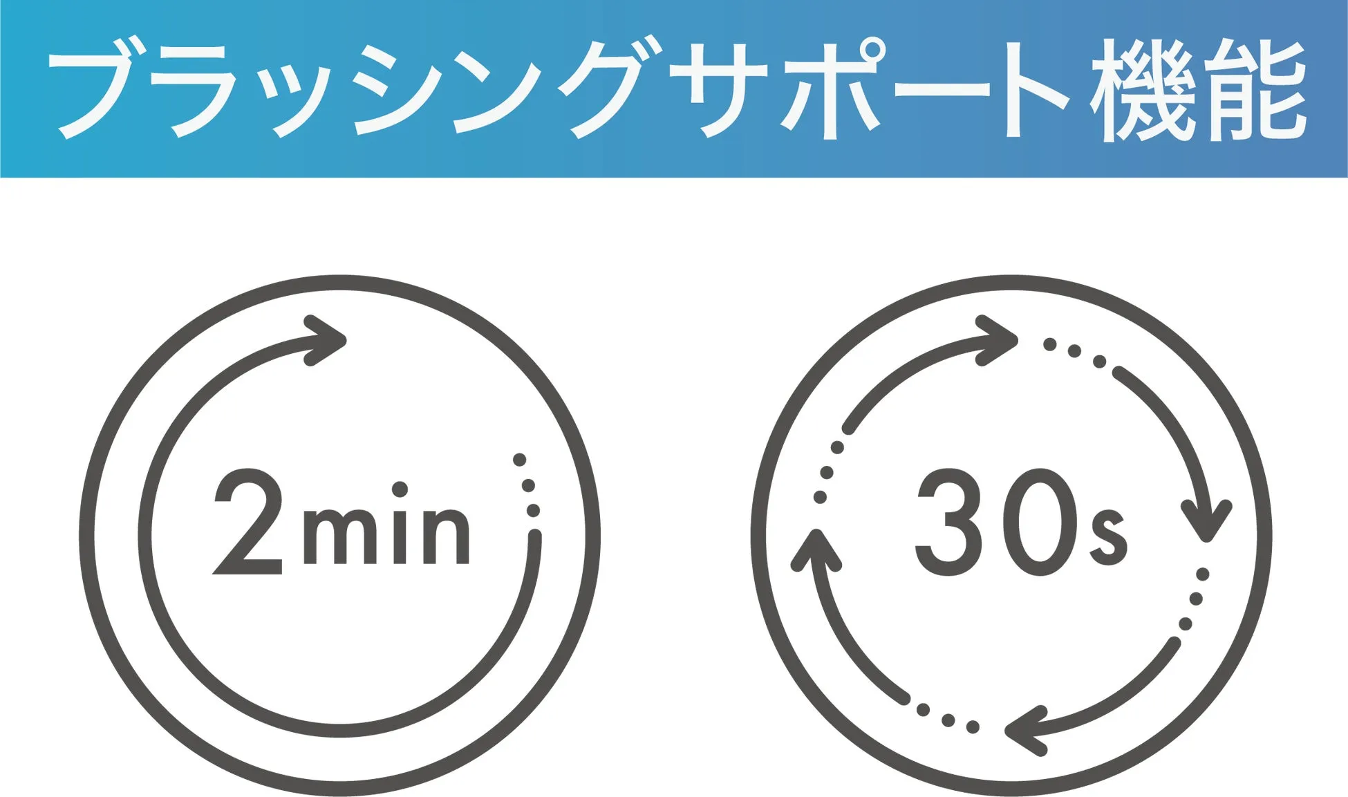 ブラッシングサポート