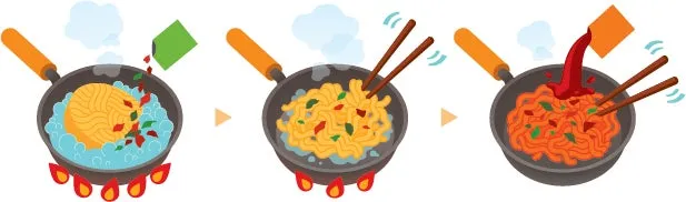 焼きそばの調理ステップ
