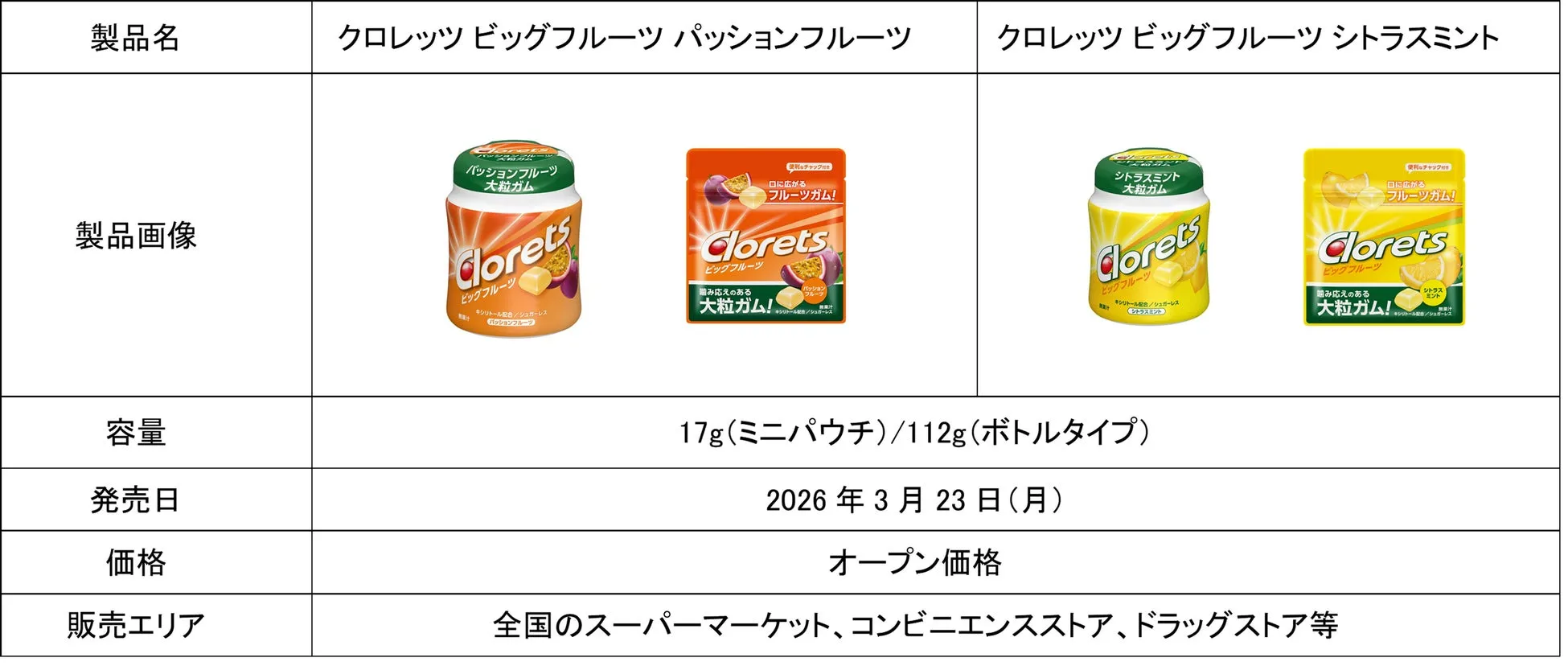 クロレッツ ビッグフルーツ製品情報