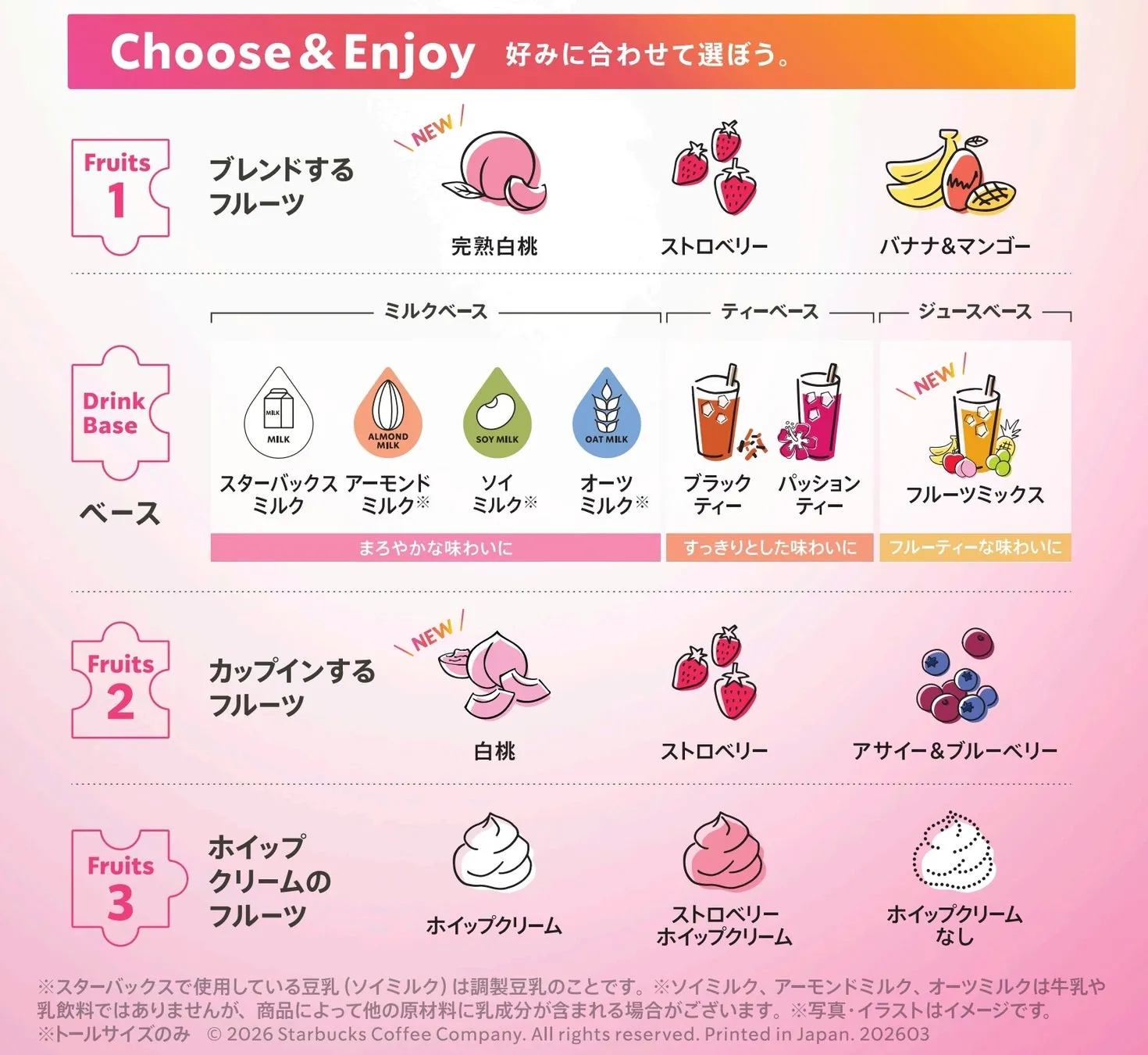 スターバックスのドリンクカスタマイズメニューを紹介する画像。ブレンドするフルーツ、カップインするフルーツ、ホイップクリームのフルーツの3つのカテゴリで、様々なフルーツやベースが紹介されています。