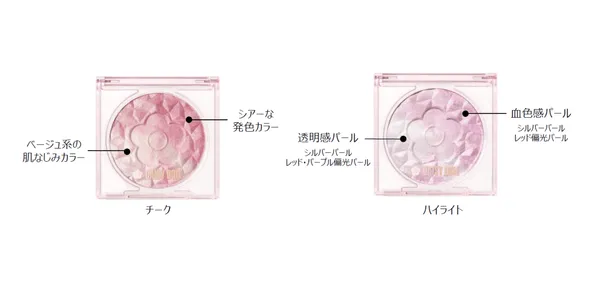 2つのカラーが混ざり合う仕組み