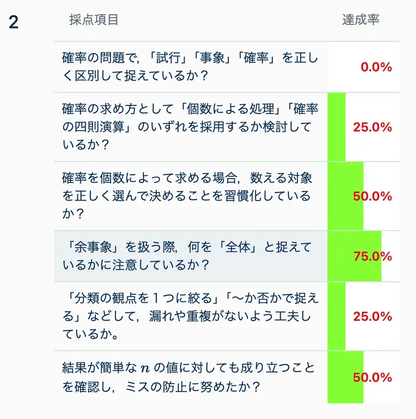 他の学習者との認識率比較画面