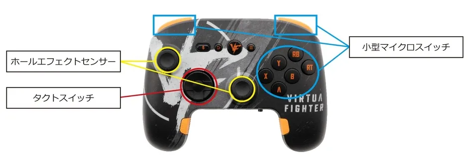 高精度な入力デバイス