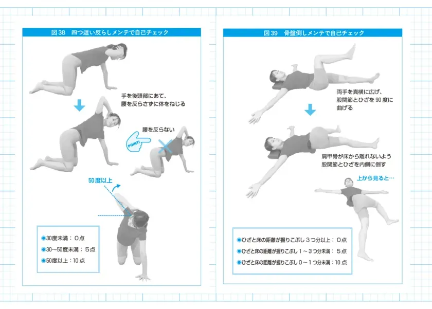 エクササイズの自己チェック方法