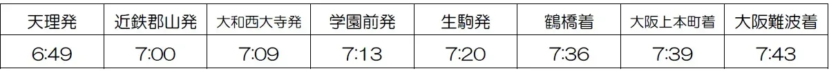 天理発大阪難波行き特急の時刻