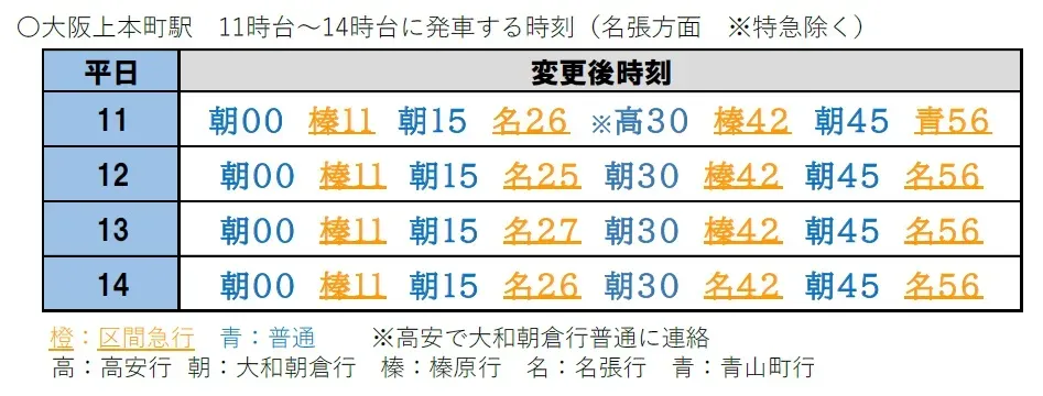 大阪上本町駅の時刻表（変更後）