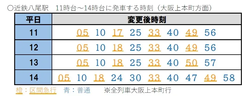 近鉄八尾駅の時刻表（変更後）