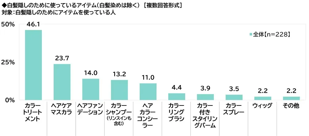 人気の白髪隠しアイテムランキング