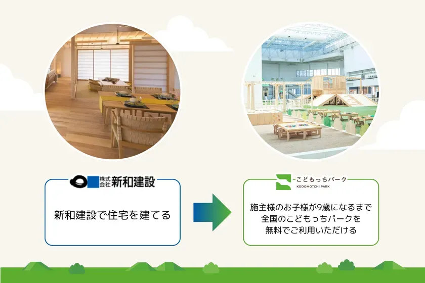 提携による新サービス