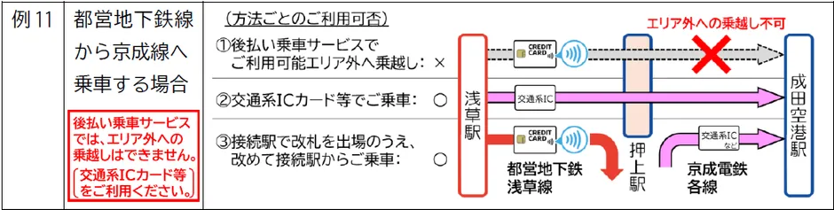エリア外への乗り越しは不可