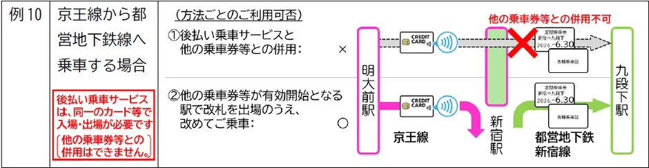 他の乗車券との併用不可