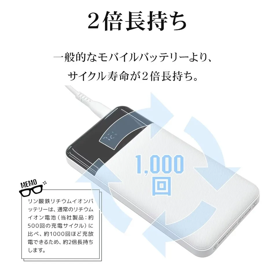 サイクル寿命が1,000回以上