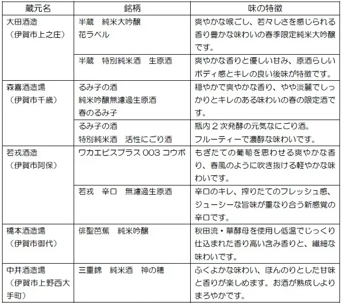 提供される8種類の銘柄リスト