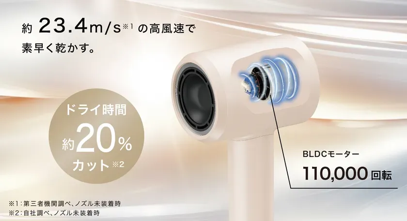 ドライ時間を約20%カット