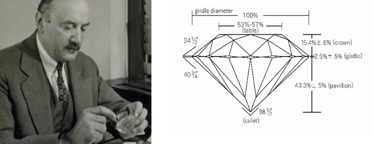 ラザール・キャプランとダイヤモンドのカット図