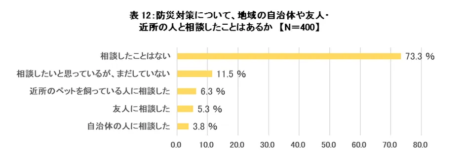 地域との連携状況
