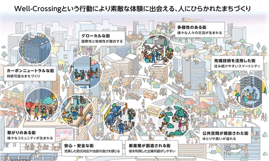 これからの街づくりのイメージ