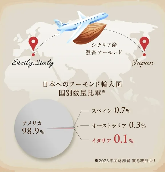 シチリア産アーモンド