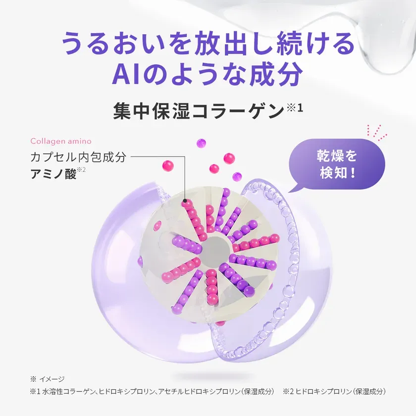 ホワイトマスクの成分イメージ図