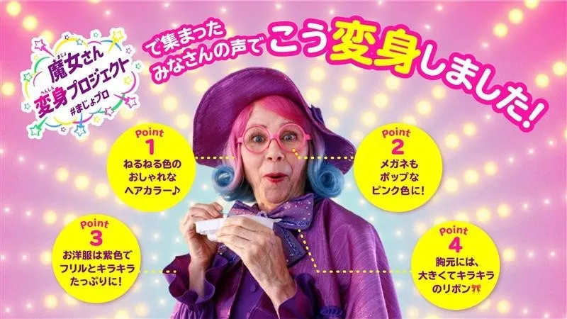 変身ポイントの解説